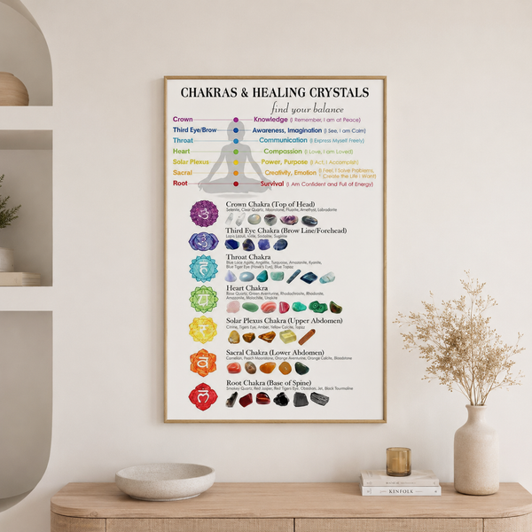 Chakras & Healing Crystals Guide Poster