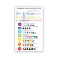 Chakras & Healing Crystals Guide Poster