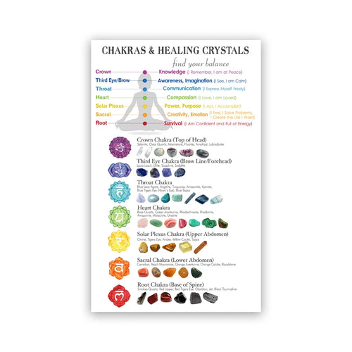 Chakras & Healing Crystals Guide Poster