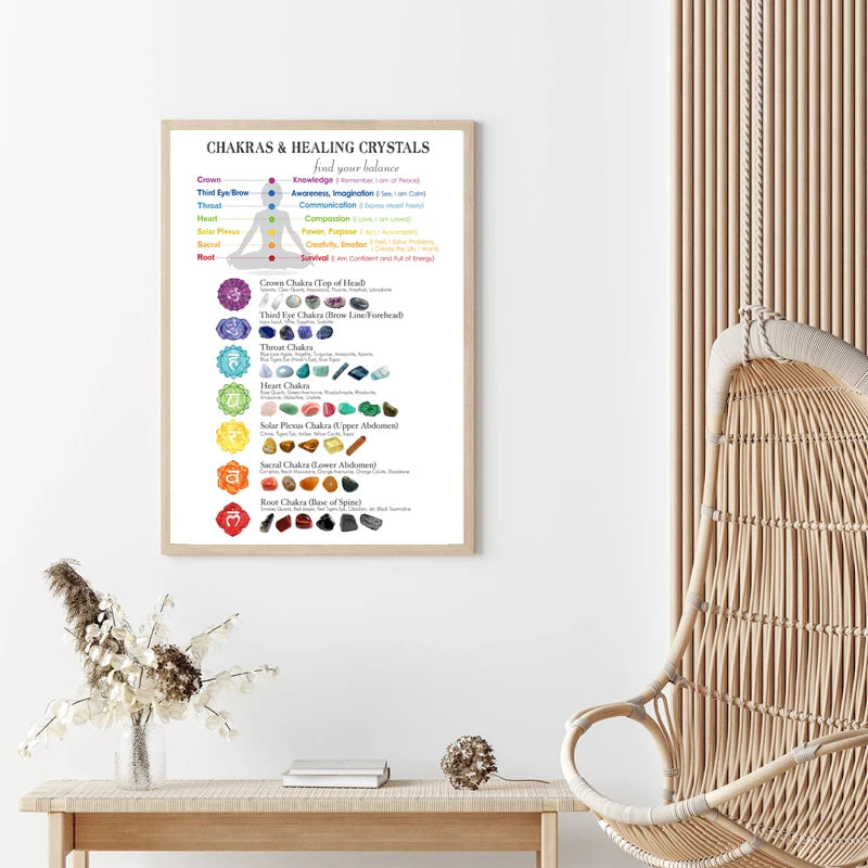 Chakras & Healing Crystals Guide Poster