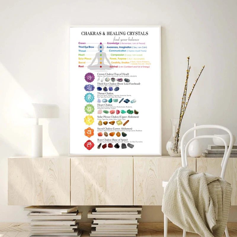 Chakras & Healing Crystals Guide Poster