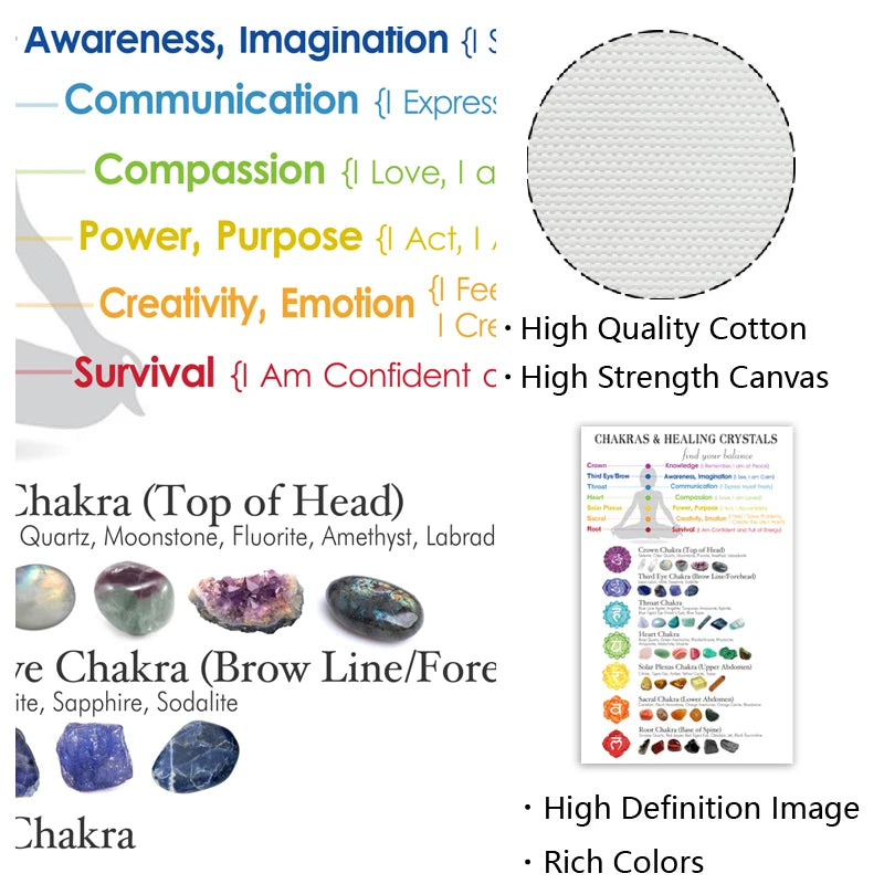 Chakras & Healing Crystals Guide Poster